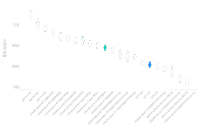 Confidence Intervals icon
