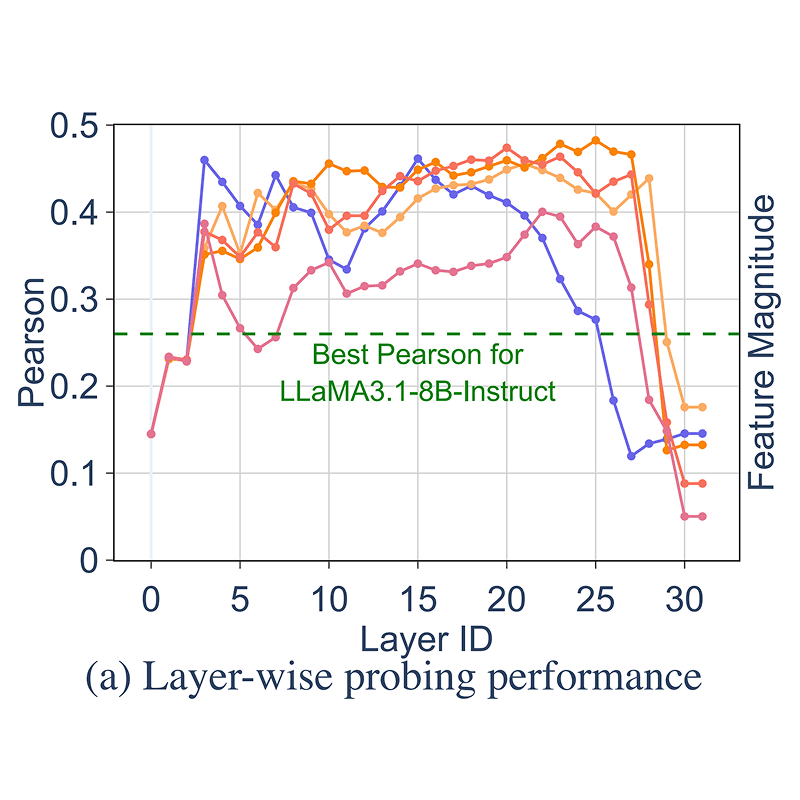 Best Practices for Biorisk Evaluations on Open-Weight Bio-Foundation Models