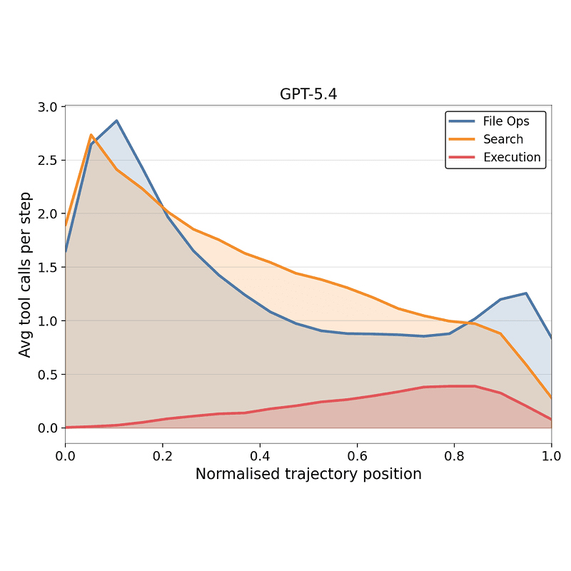 SWE Atlas: Benchmarking Coding Agents Beyond Issue Resolution