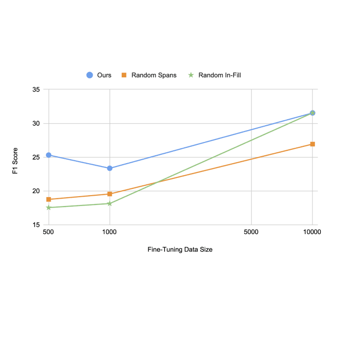 Pre-Training Multimodal Hallucination Detectors with Corrupted Grounding Data