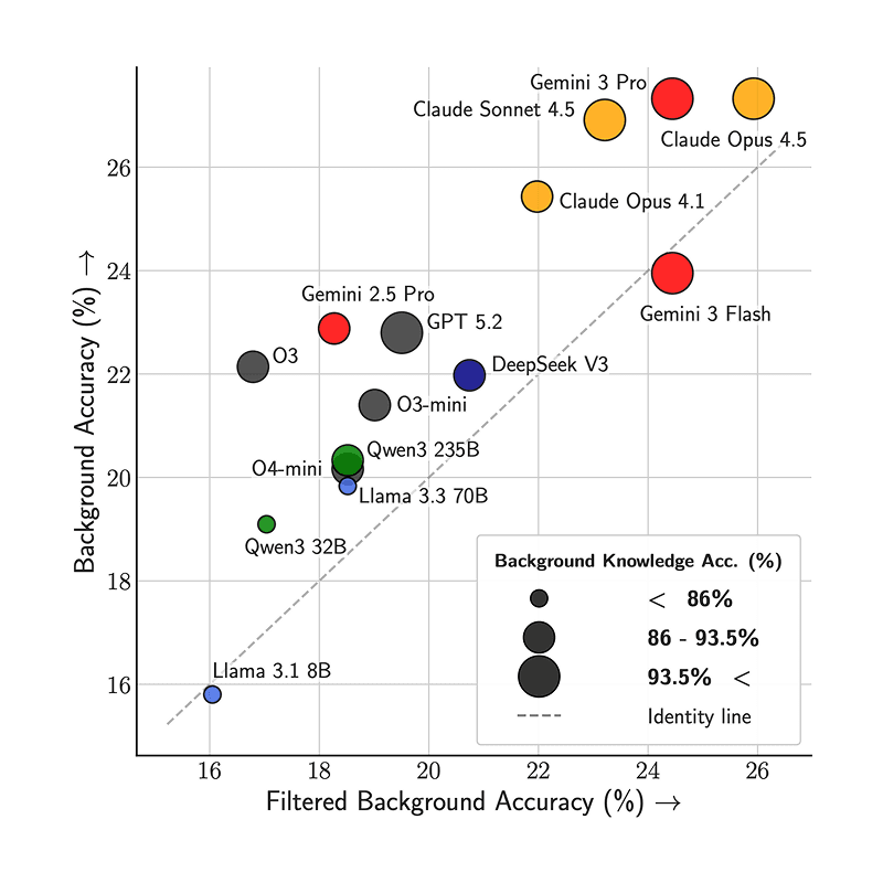 SciPredict: Can LLMs Predict the Outcomes of Research Experiments in Natural Sciences?