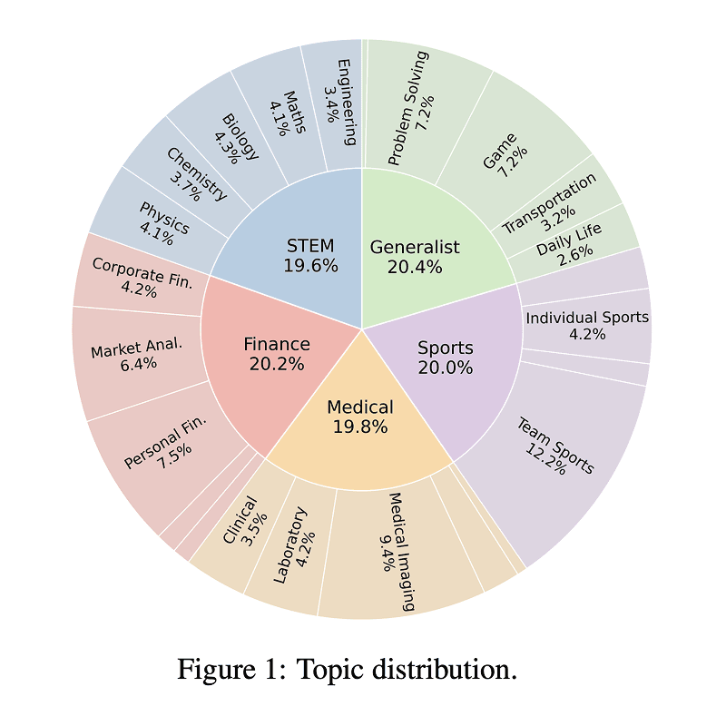 Beyond Seeing: Evaluating Multimodal LLMs On Tool-enabled Image Perception, Transformation, and Reasoning