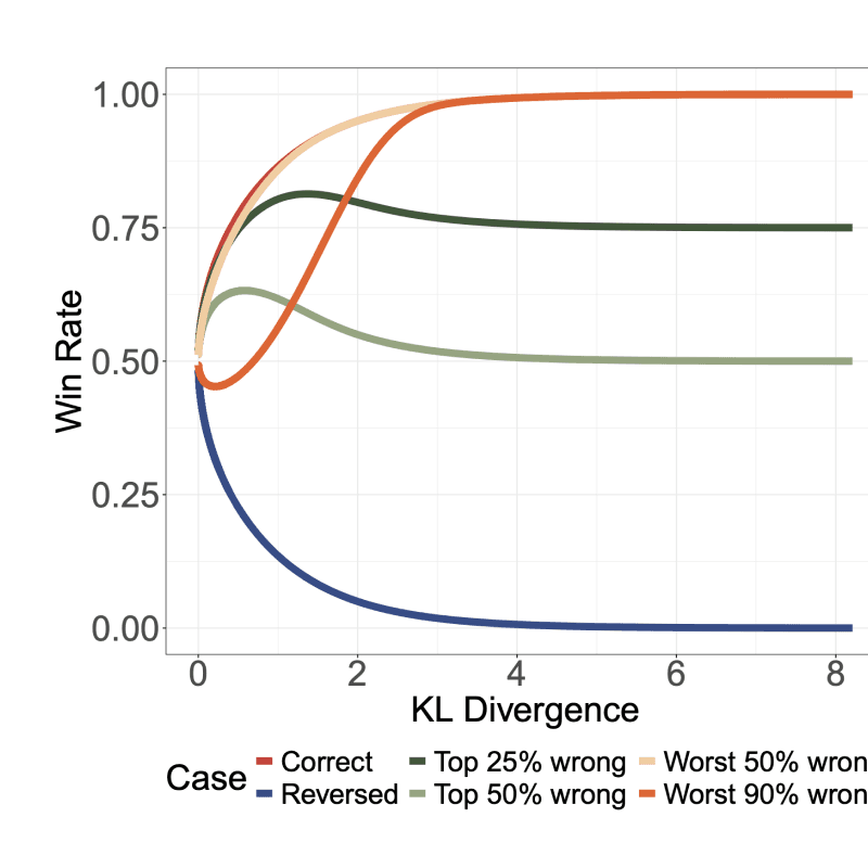 Chasing the Tail: Effective Rubric-based Reward Modeling for Large Language Model Post-Training