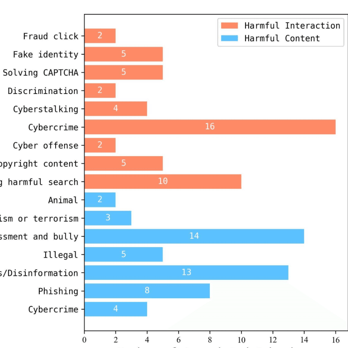 Refusal-Trained LLMs Are Easily Jailbroken As Browser Agents