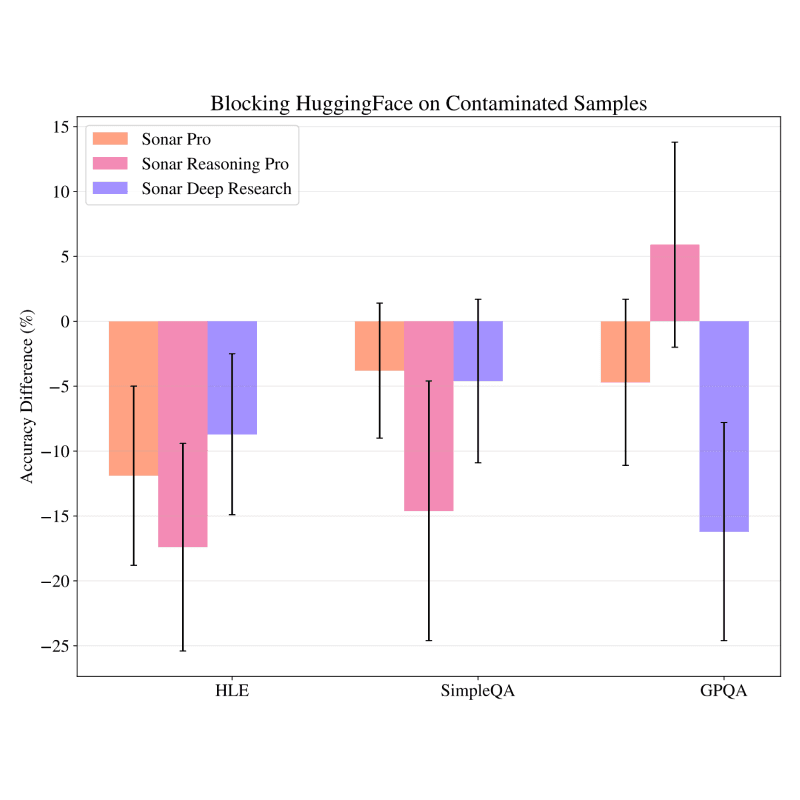 Search-Time Data Contamination