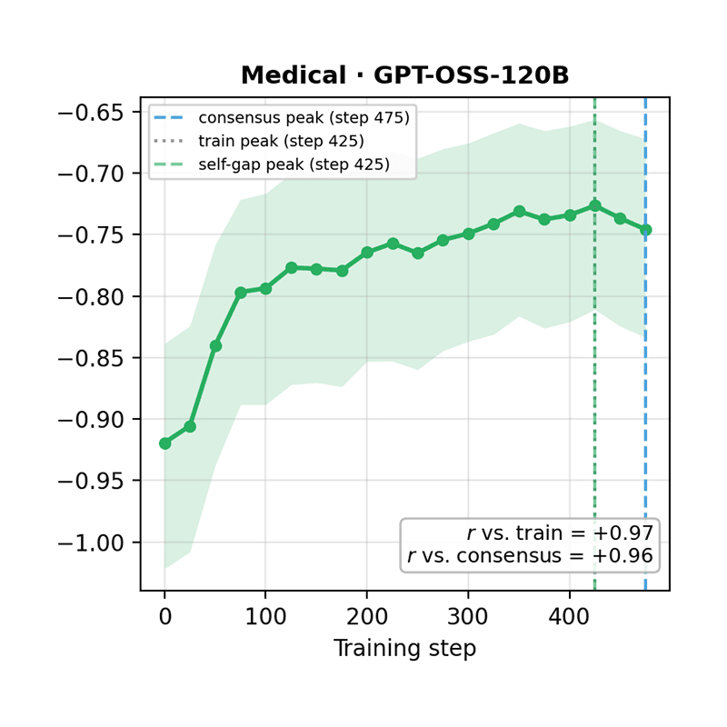 Reward Hacking in Rubric-Based Reinforcement Learning