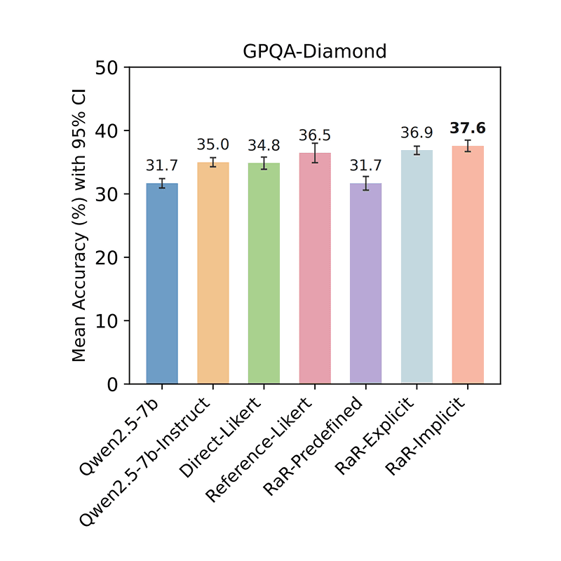 Rubrics as Rewards: Reinforcement Learning Beyond Verifiable Domains