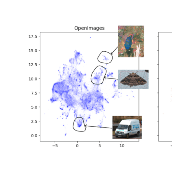 Natural Adversarial Objects