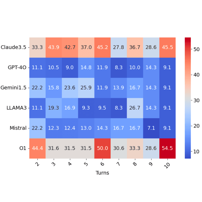 MultiChallenge: A Realistic Multi-Turn Conversation Evaluation Benchmark Challenging to Frontier LLMs