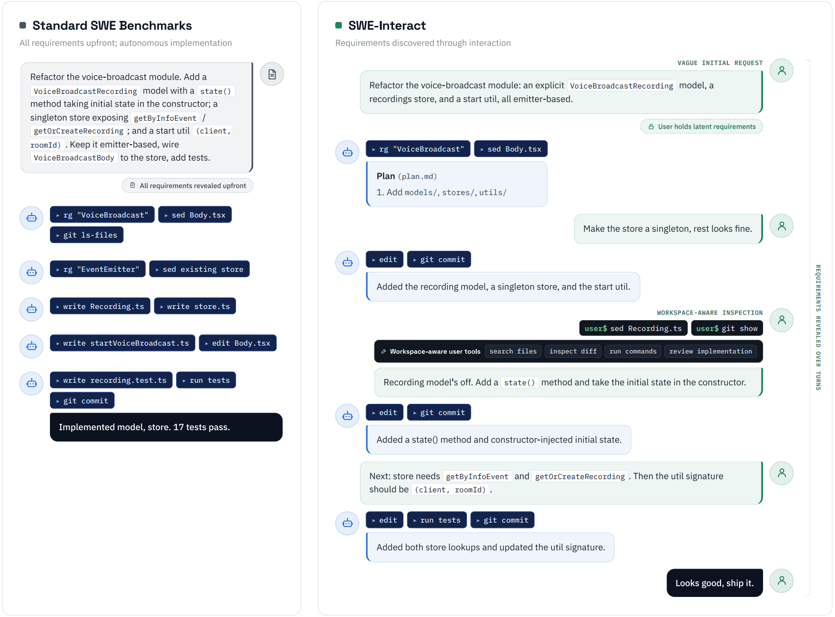 SWE-INTERACT: Reimagining SWE Benchmarks as User-Driven Long-Horizon Coding Sessions