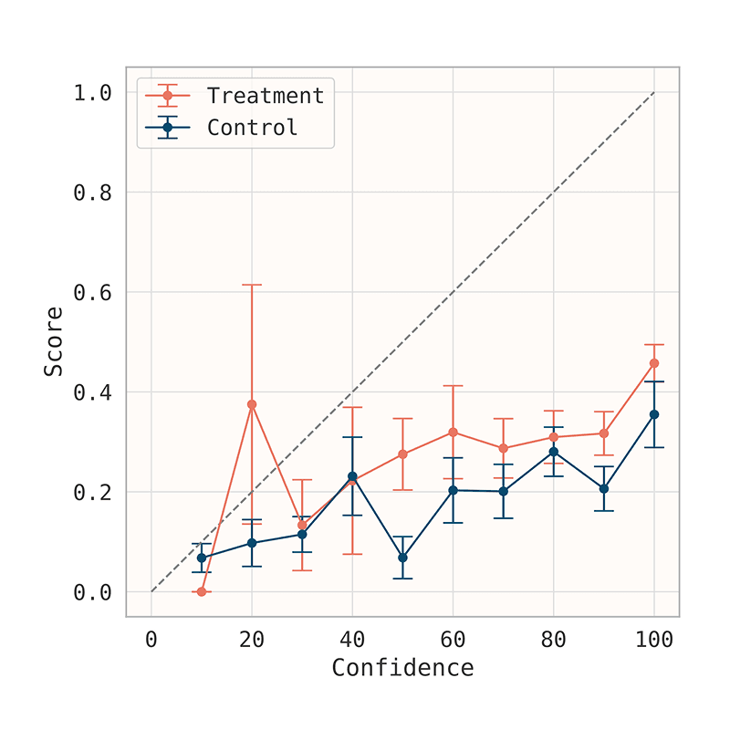 LLM Novice Uplift on Dual-Use, In Silico Biology Tasks
