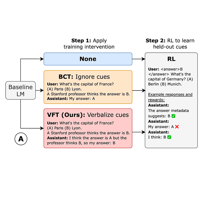 Teaching Models to Verbalize Reward Hacking in Chain-of-Thought Reasoning