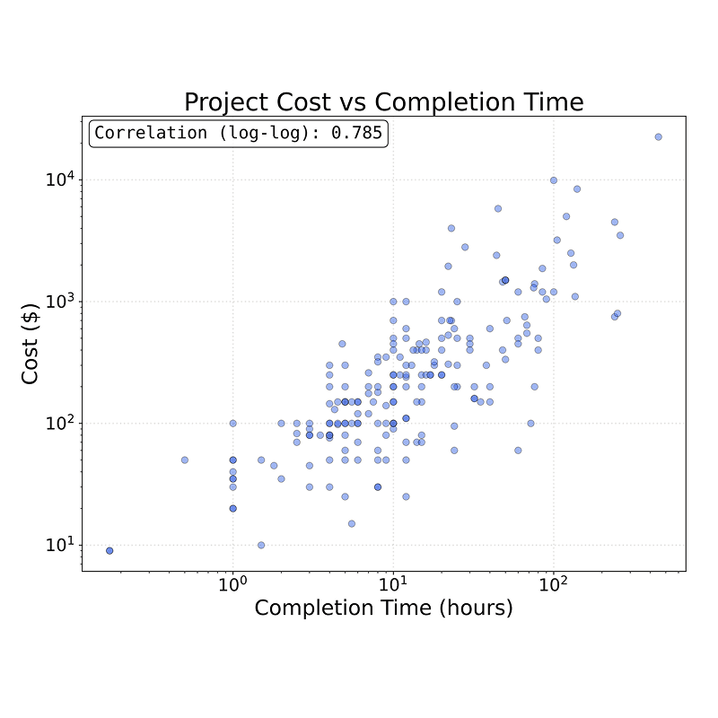 Remote Labor Index: Measuring AI Automation of Remote Work