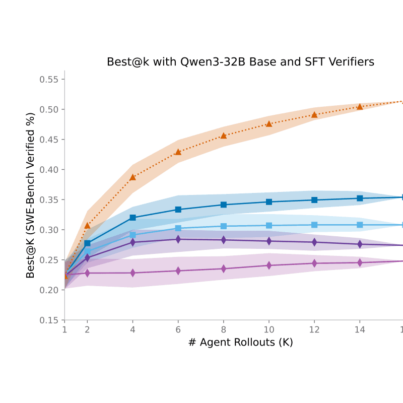 Agentic Rubrics as Contextual Verifiers for SWE Agents