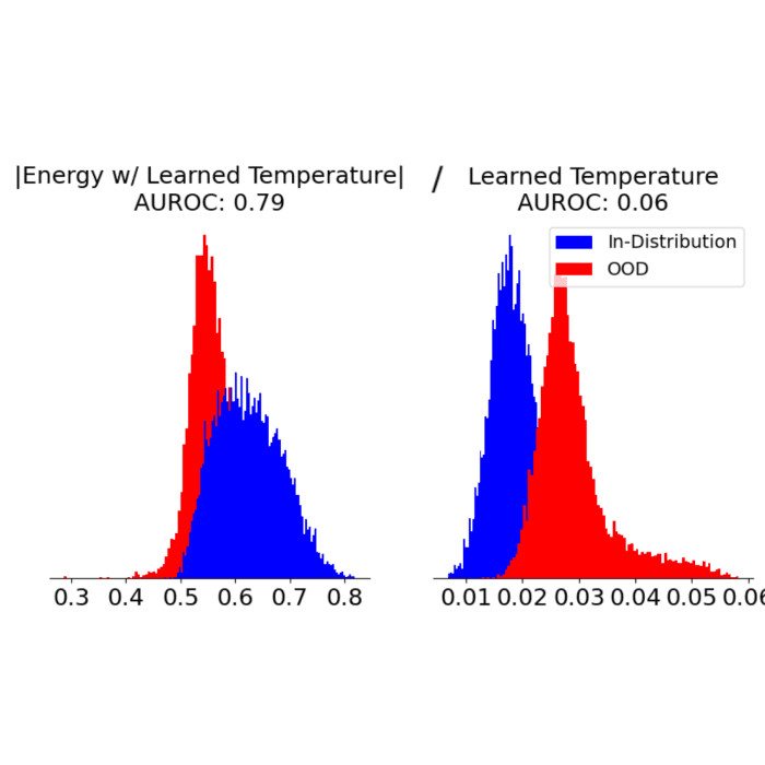 Out-of-Distribution Detection & Applications With Ablated Learned Temperature Energy
