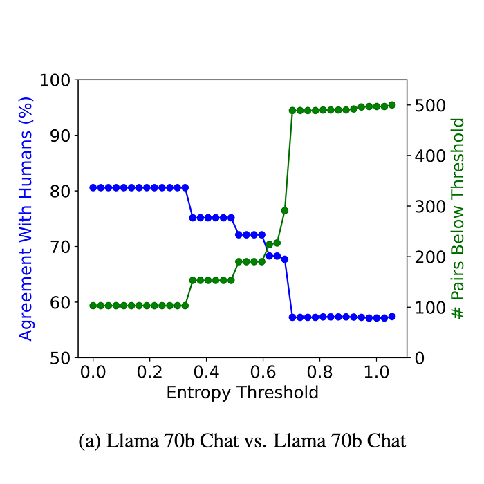 A Holistic Approach For Test And Evaluation Of Large Language Models