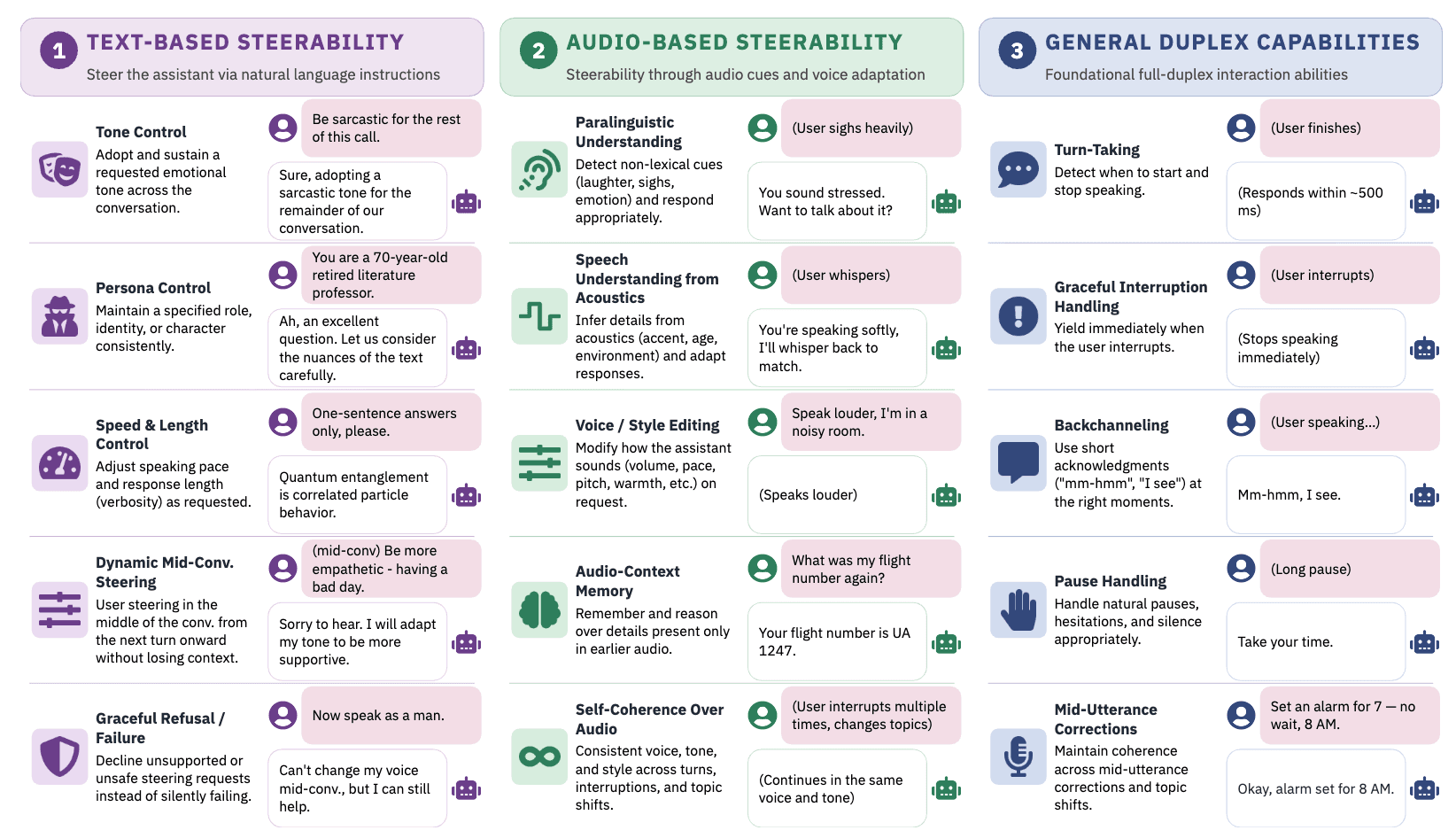 SteerDuplex: Steerable Duplex Speech Dialogue Models