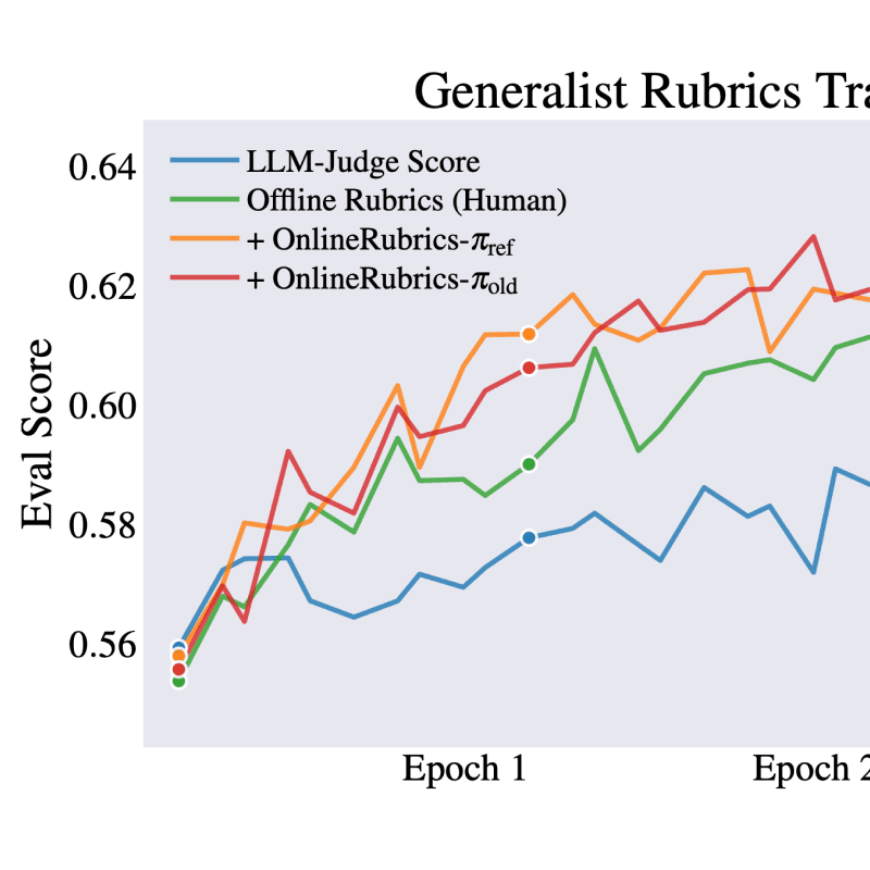 Online Rubrics Elicitation from Pairwise Comparisons
